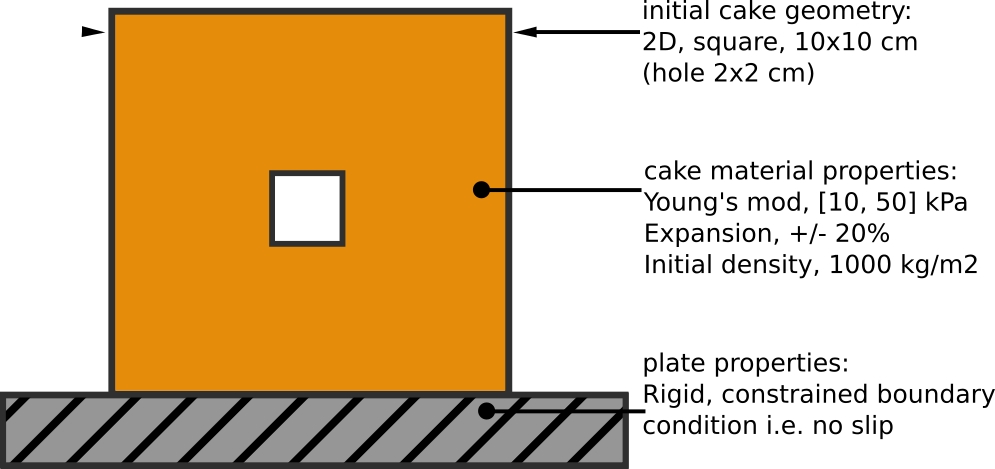 2D illustration schematic