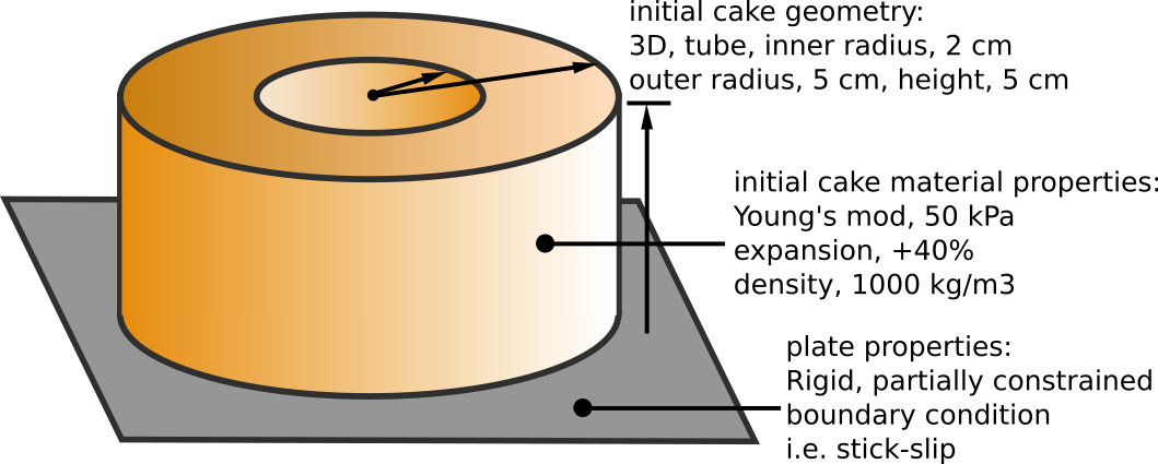 3D illustration schematic